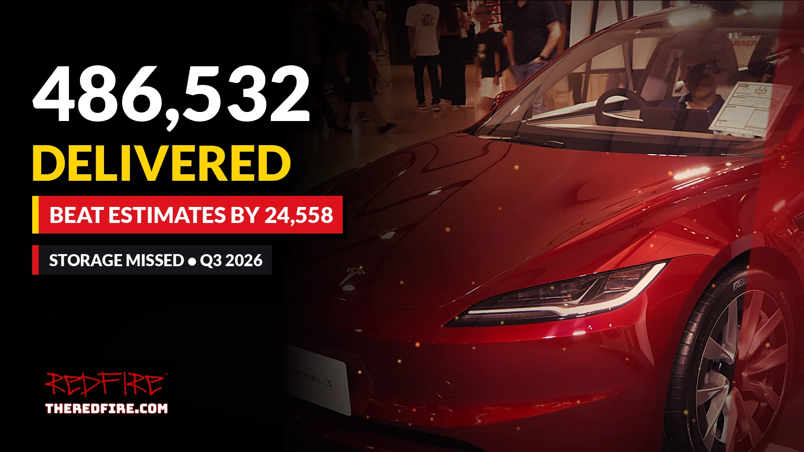 Red Tesla Model 3 with the headline 486,532 delivered, beat estimates by 24,558, storage missed