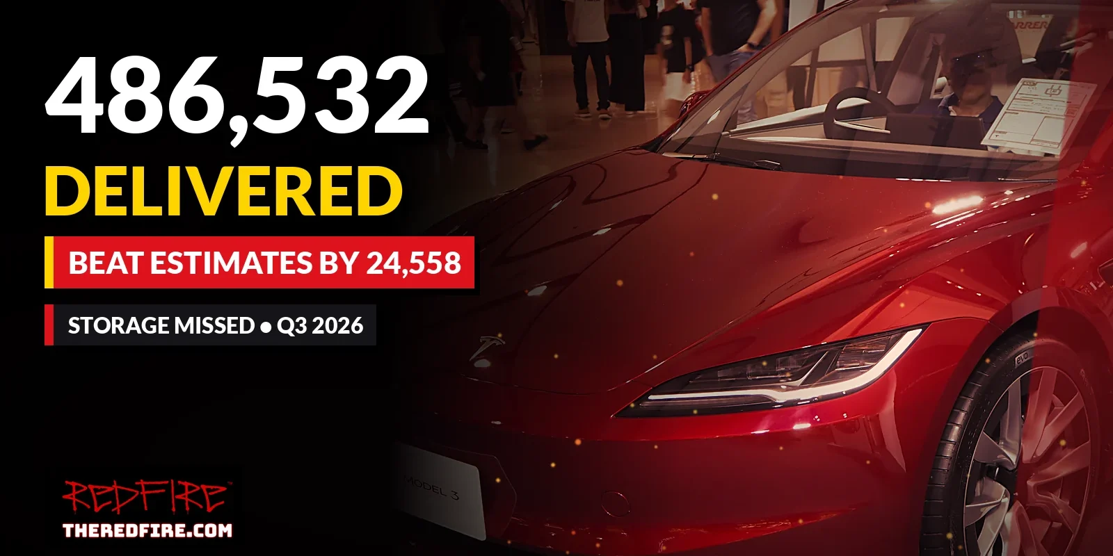 Red Tesla Model 3 with the headline 486,532 delivered, beat estimates by 24,558, storage missed